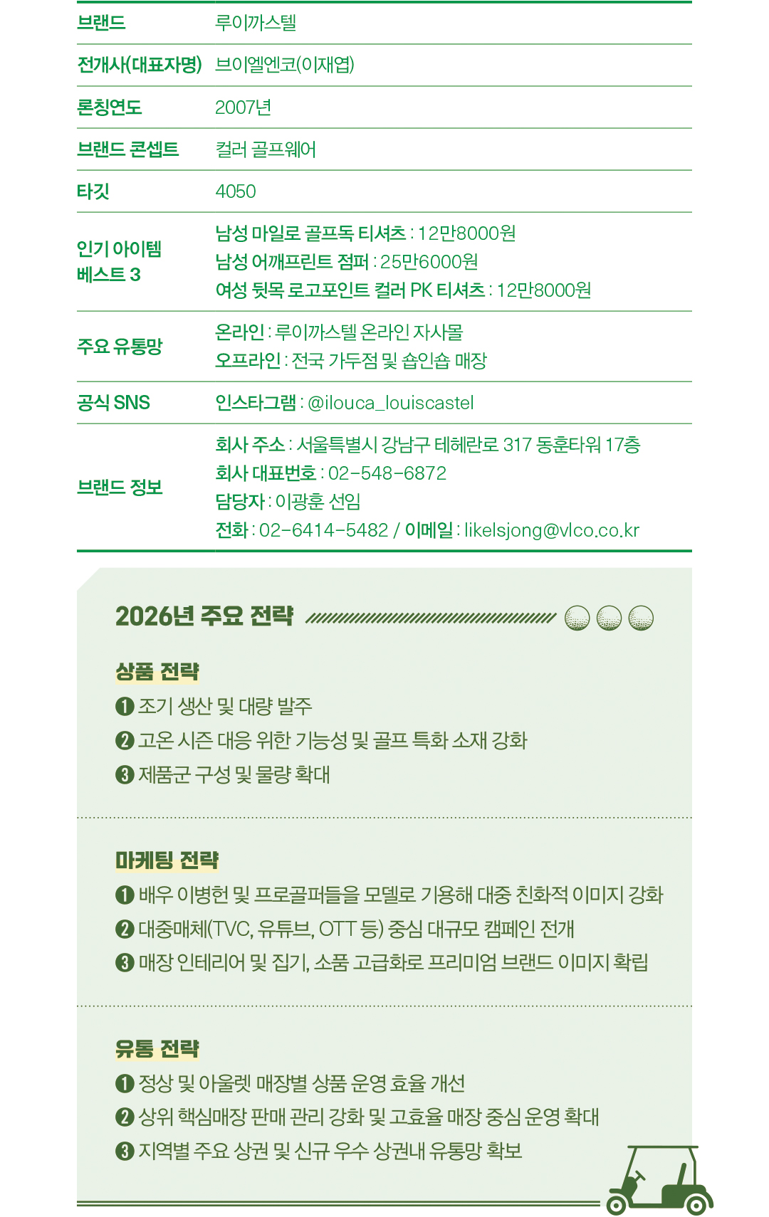 [2026 골프 북인북 ❽] 루이까스텔, 제품군 확대 · 유통망 강화 마켓 리딩 브랜드 입지 굳힌다 389-Image